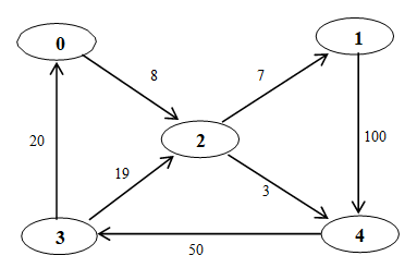 Graph Output 4